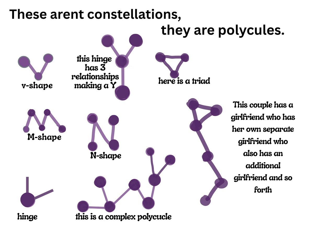 V-Shaped Relationship Diagram